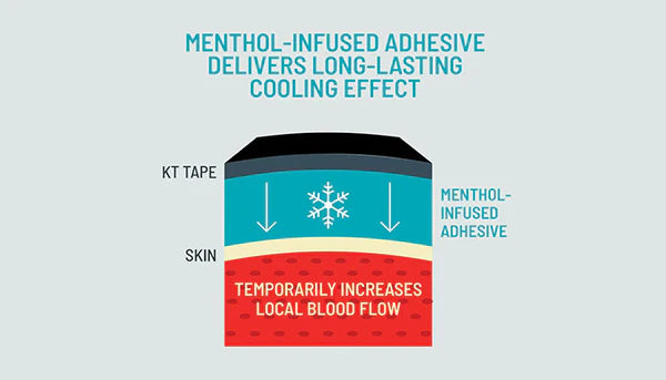 KT Tape Pro Ice