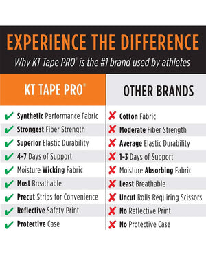 KT Tape Pro Synthetic