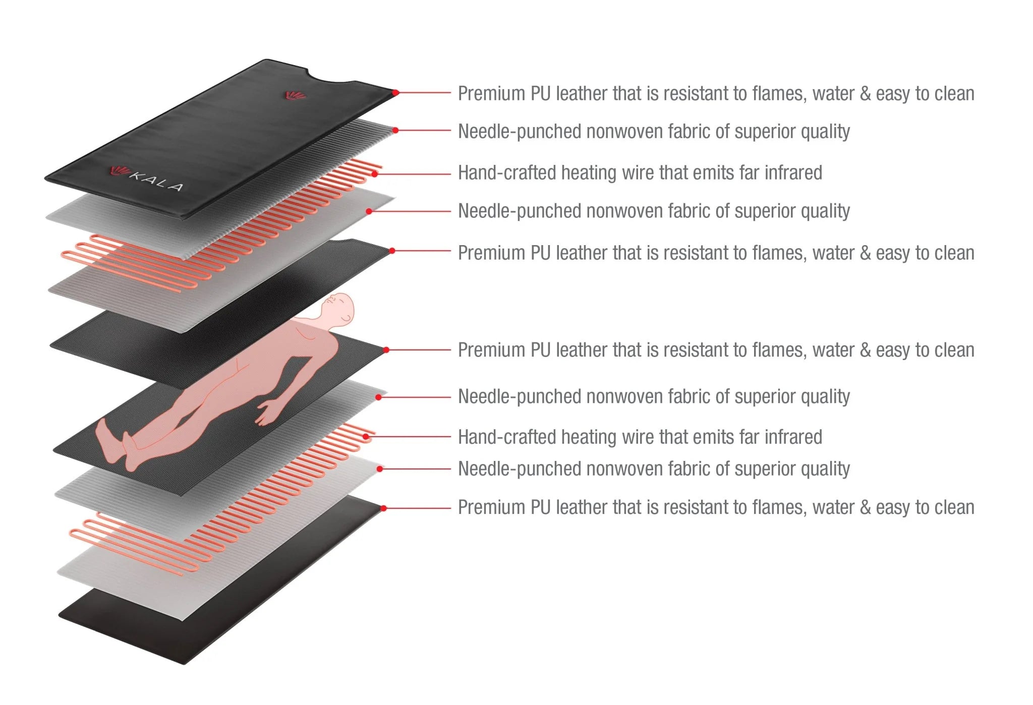 KALA Infrared Sauna Blanket