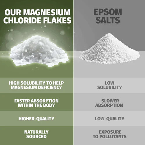 Coach Soak Magnesium Bath Soak