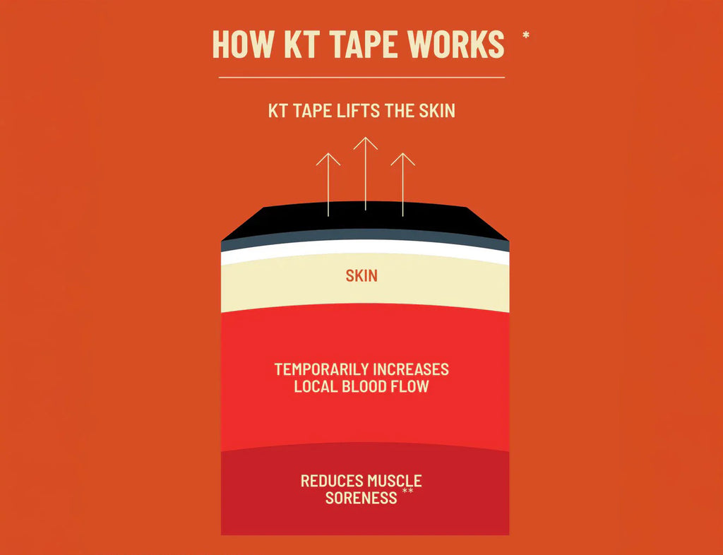 KT Tape Pro Wide