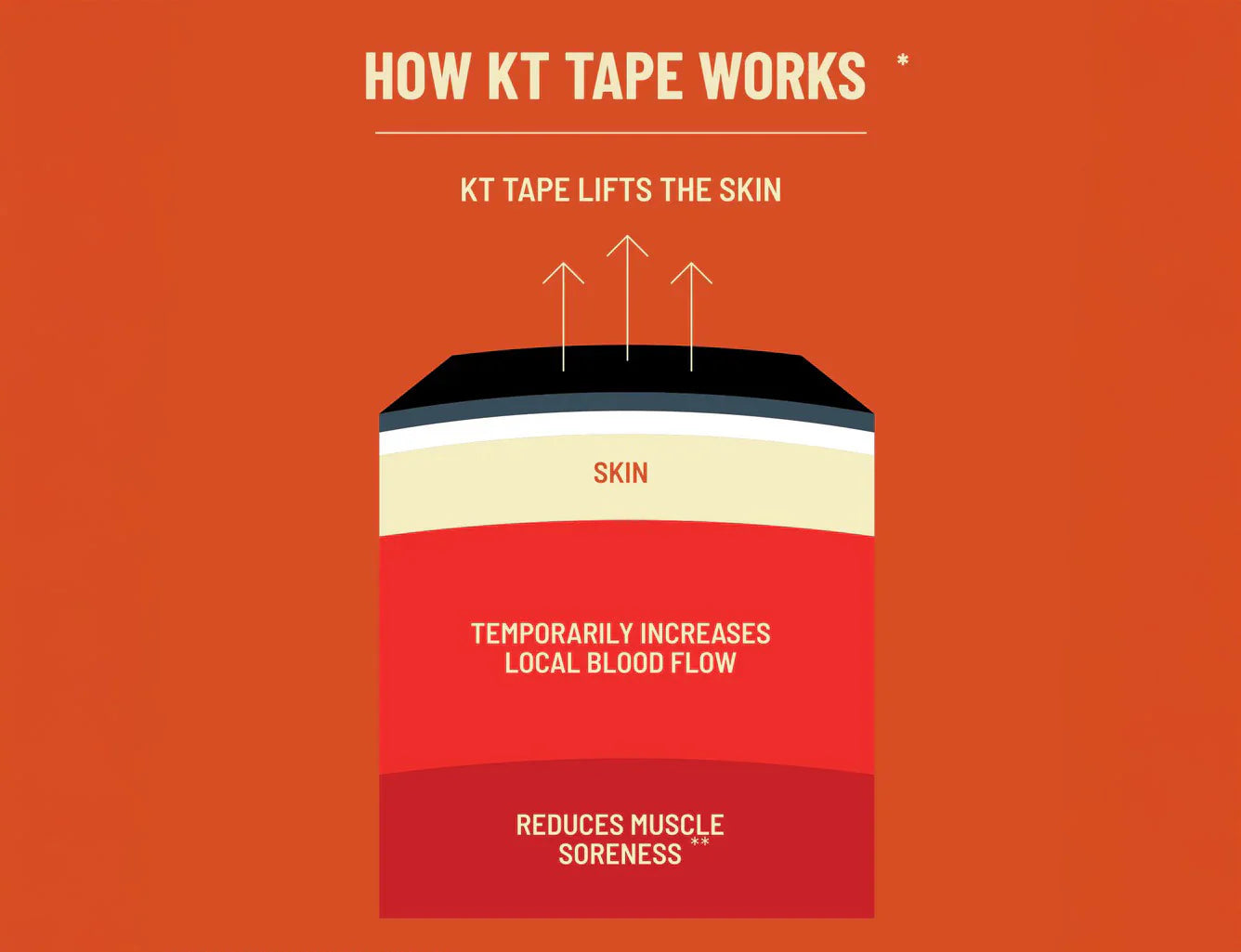 KT Tape Pro Wide