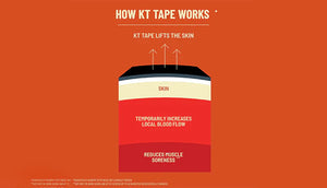 KT Tape Pro Oxygen