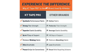 KT Tape Pro Oxygen