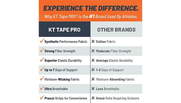 KT Tape Pro Oxygen